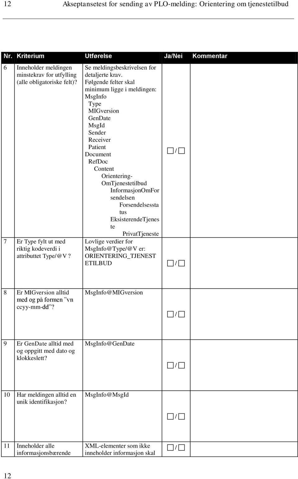 Følgende felter skal minimum ligge i meldingen: MsgInfo Type MIGversion GenDate MsgId Sender Receiver Patient Document RefDoc Content Orientering- OmTjenestetilbud InformasjonOmFor sendelsen