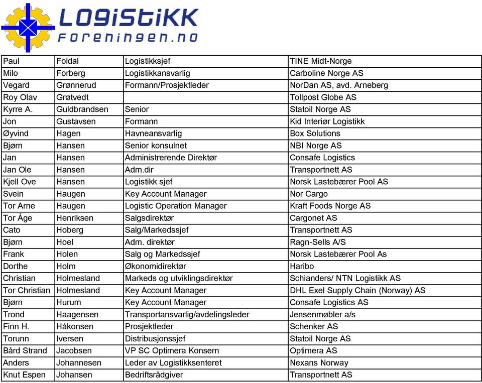 Guldbrandsen Senior Statoil Norge AS Jon Gustavsen Formann Kid Interiør Logistikk Øyvind Hagen Havneansvarlig Box Solutions Bjørn Hansen Senior konsulnet NBI Norge AS Jan Hansen Administrerende