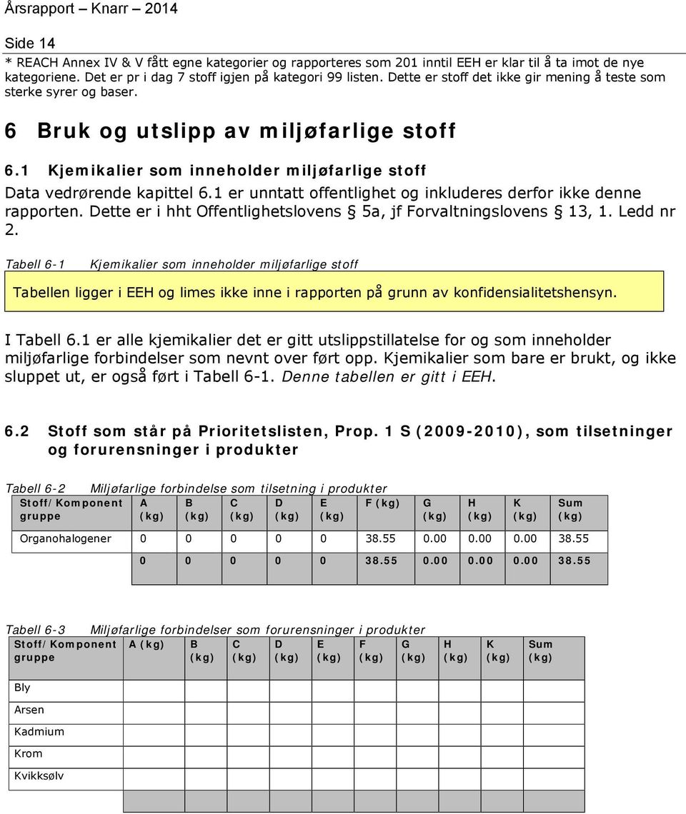 1 er unntatt offentlighet og inkluderes derfor ikke denne rapporten. Dette er i hht Offentlighetslovens 5a, jf Forvaltningslovens 13, 1. Ledd nr 2.