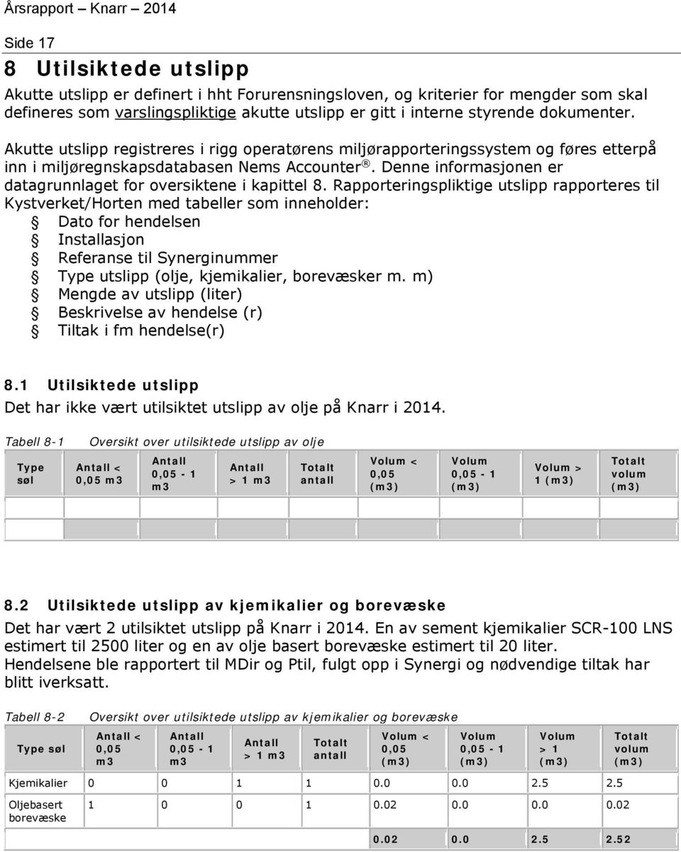 Denne informasjonen er datagrunnlaget for oversiktene i kapittel 8.