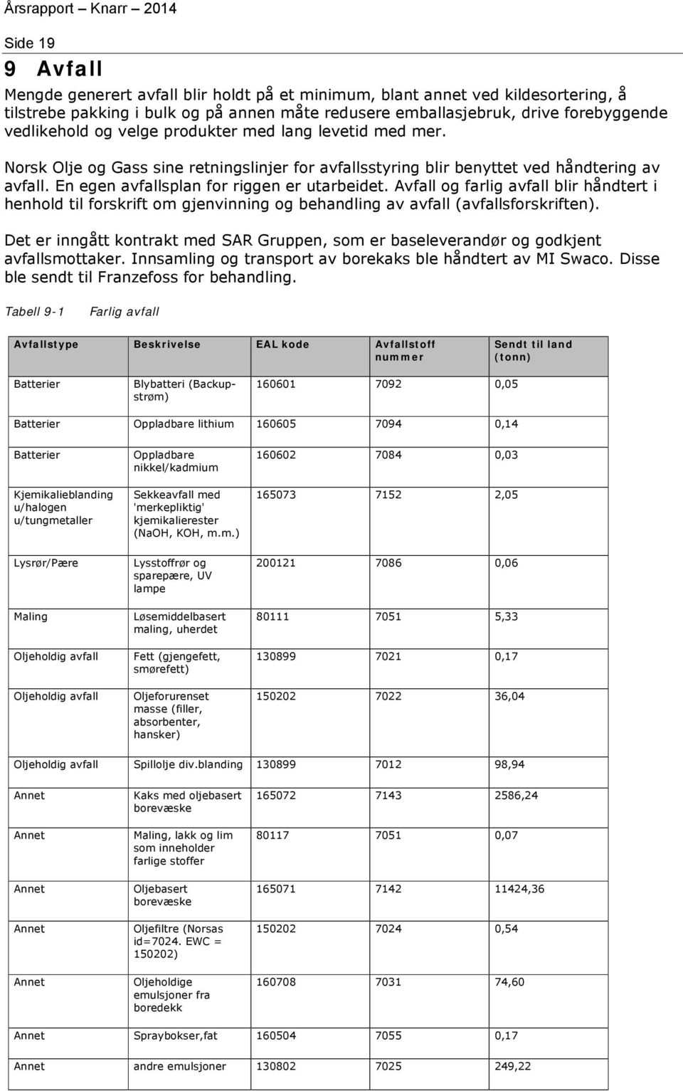 Avfall og farlig avfall blir håndtert i henhold til forskrift om gjenvinning og behandling av avfall (avfallsforskriften).