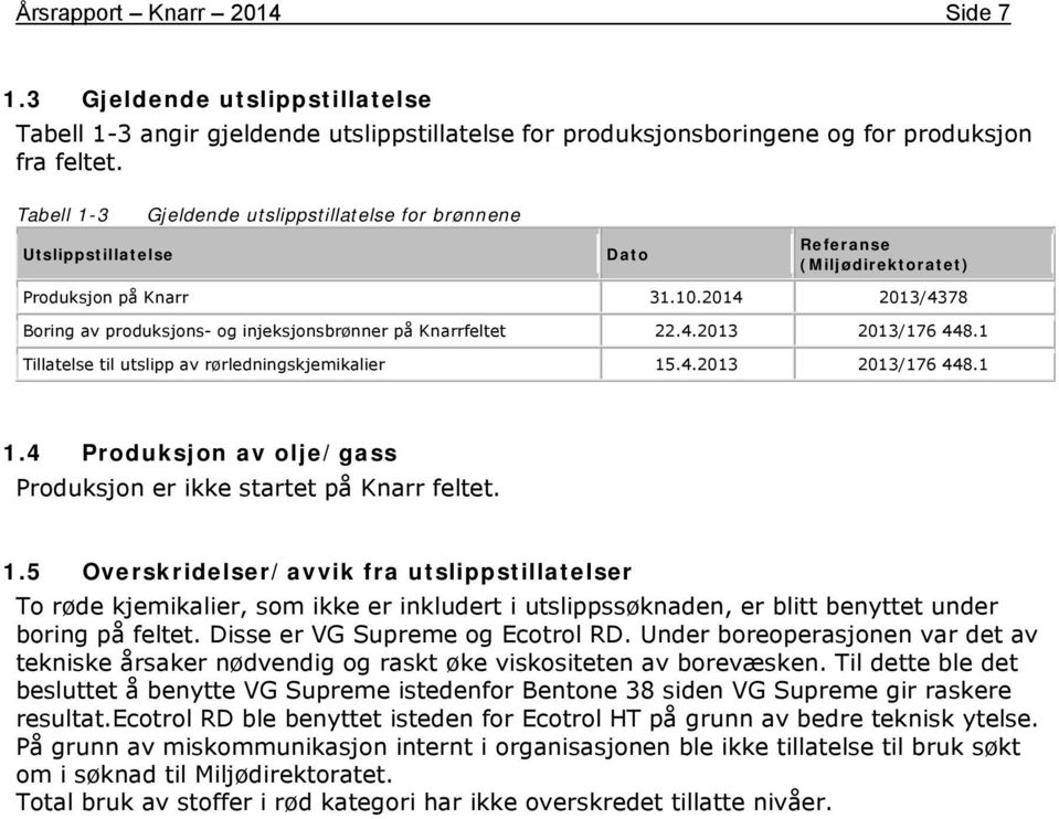 2014 2013/4378 Boring av produksjons- og injeksjonsbrønner på Knarrfeltet 22.4.2013 2013/176 448.1 Tillatelse til utslipp av rørledningskjemikalier 15.4.2013 2013/176 448.1 1.
