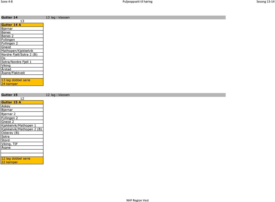 serie 24 kamper Gutter 15 12 Gutter 15 A Askøy Bjørnar Bjørnar 2 Fyllingen 2 Gneist 2 Kjøkkelvik/Mathopen