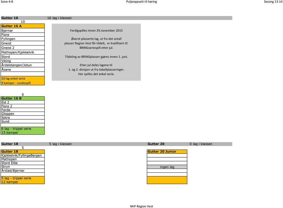 Tildeling av BRINGplasser gjøres innen 1. juni. Etter jul deles lagene til 1. og 2. divisjon ut fra tabellplasseringer. Her spilles det enkel serie.