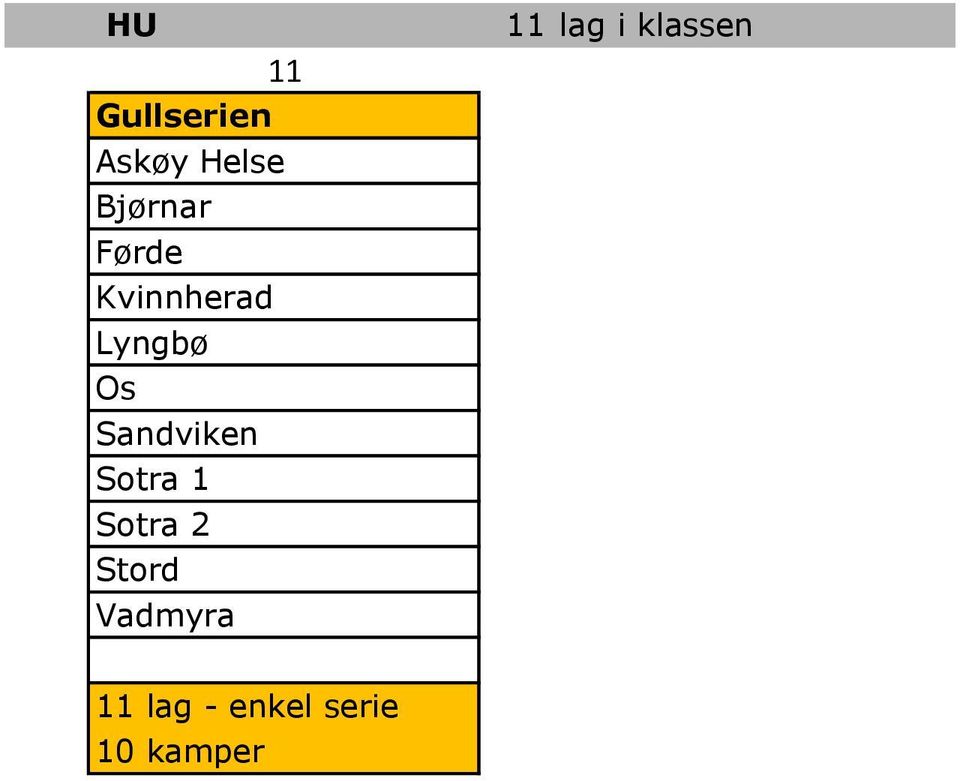 Sotra 1 Sotra 2 Stord Vadmyra 11 lag