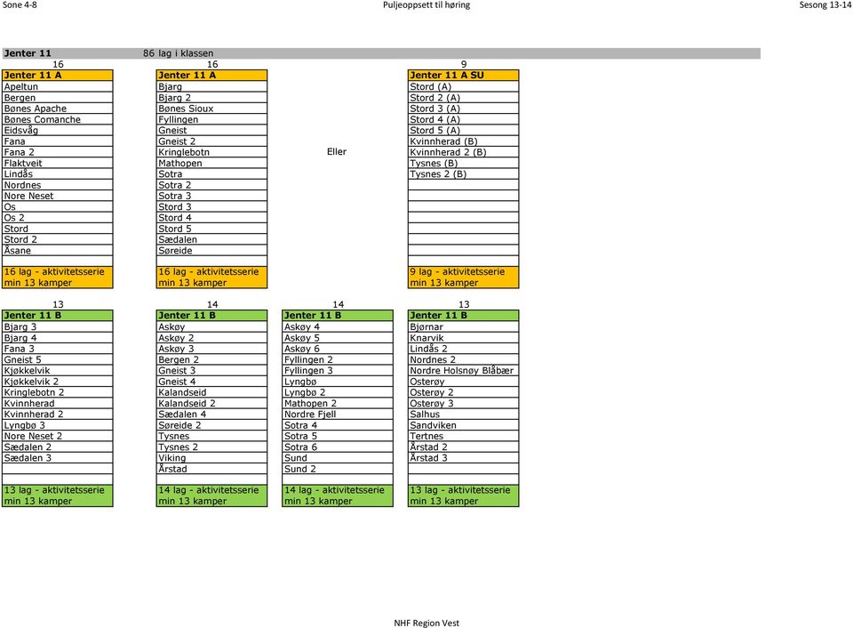 Os 2 Stord 4 Stord Stord 5 Stord 2 Sædalen Åsane Søreide 16 lag - aktivitetsserie 16 lag - aktivitetsserie 9 lag - aktivitetsserie min 13 kamper min 13 kamper min 13 kamper 13 14 14 13 Jenter 11 B