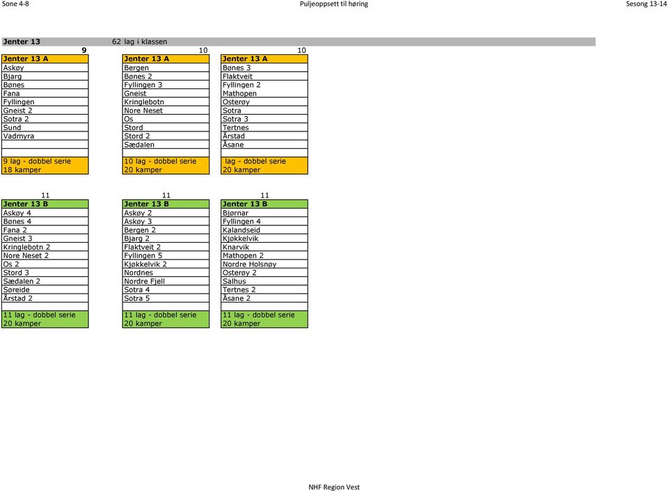 11 Jenter 13 B Jenter 13 B Jenter 13 B Askøy 4 Askøy 2 Bjørnar Bønes 4 Askøy 3 Fyllingen 4 Fana 2 Bergen 2 Kalandseid Gneist 3 Bjarg 2 Kjøkkelvik Kringlebotn 2 Flaktveit 2 Knarvik Nore Neset 2