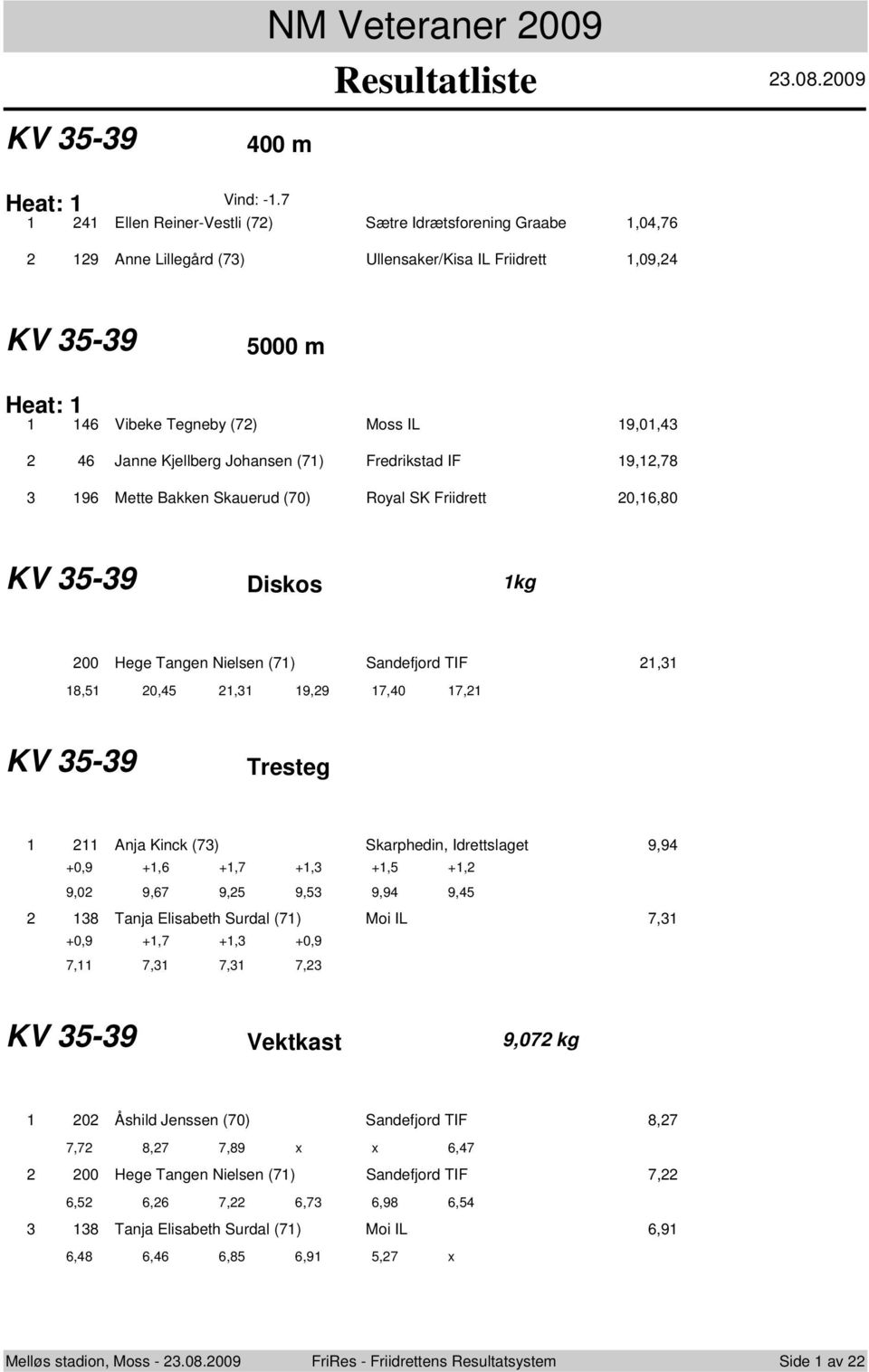 Fredrikstad IF 9,,78 96 Mette Bakken Skauerud (70) Royal SK Friidrett 0,6,80 KV 5-9 Diskos kg 00 Hege Tangen Nielsen (7) Sandefjord TIF, 8,5 0,5, 9,9 7,0 7, KV 5-9 Anja Kinck (7) Skarphedin,