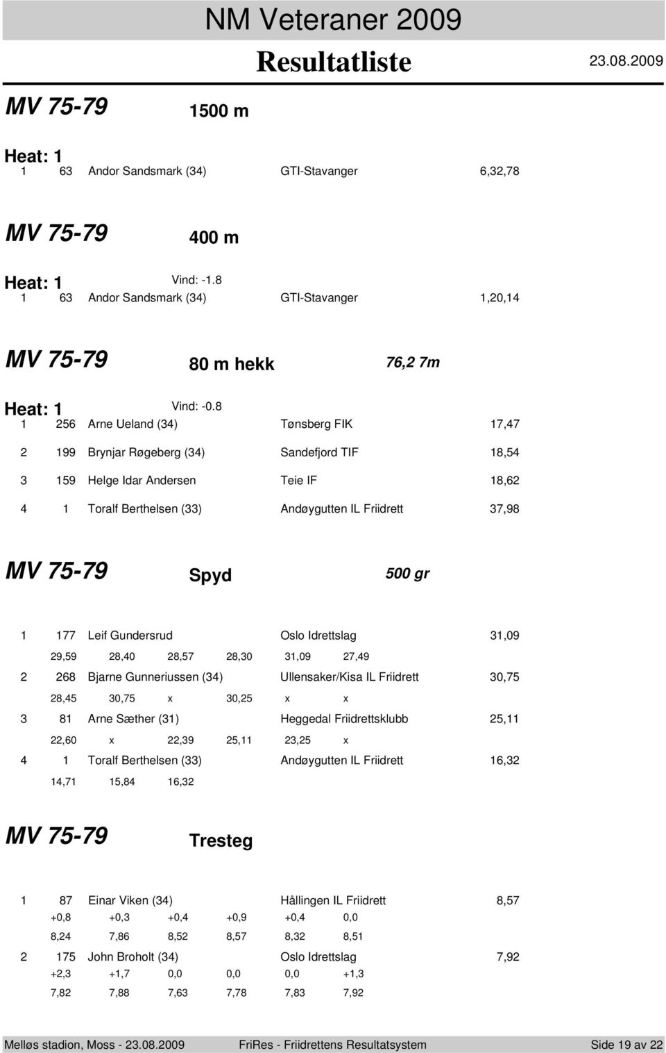 8 56 Arne Ueland () Tønsberg FIK 7,7 99 Brynjar Røgeberg () Sandefjord TIF 8,5 59 Helge Idar Andersen Teie IF 8,6 Toralf Berthelsen () Andøygutten IL Friidrett 7,98 MV 75-79 Spyd 500 gr 77 Leif