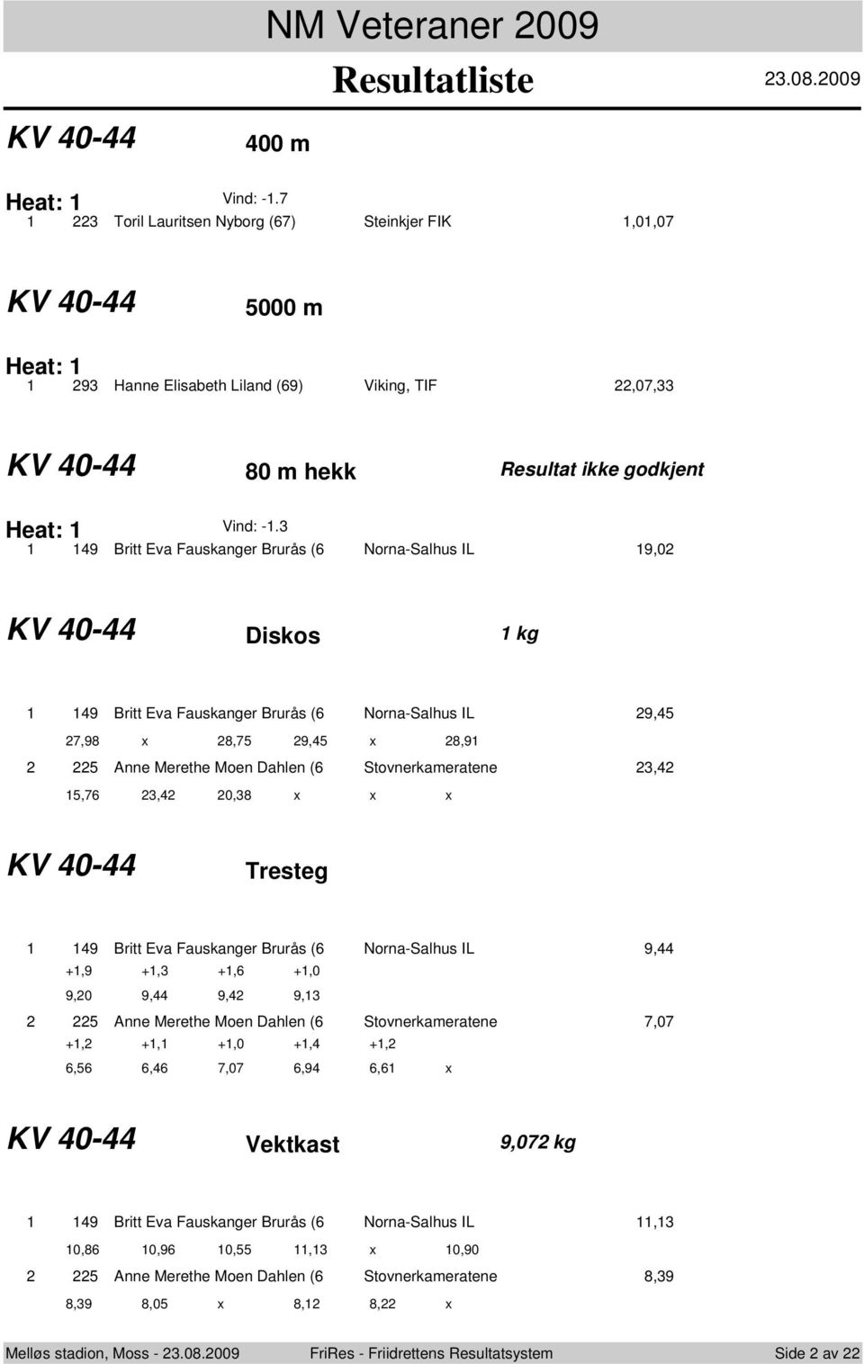 9 Britt Eva Fauskanger Brurås (6 Norna-Salhus IL 9,0 KV 0- Diskos kg 9 Britt Eva Fauskanger Brurås (6 Norna-Salhus IL 9,5 7,98 x 8,75 9,5 x 8,9 5 Anne Merethe Moen Dahlen (6 Stovnerkameratene, 5,76,