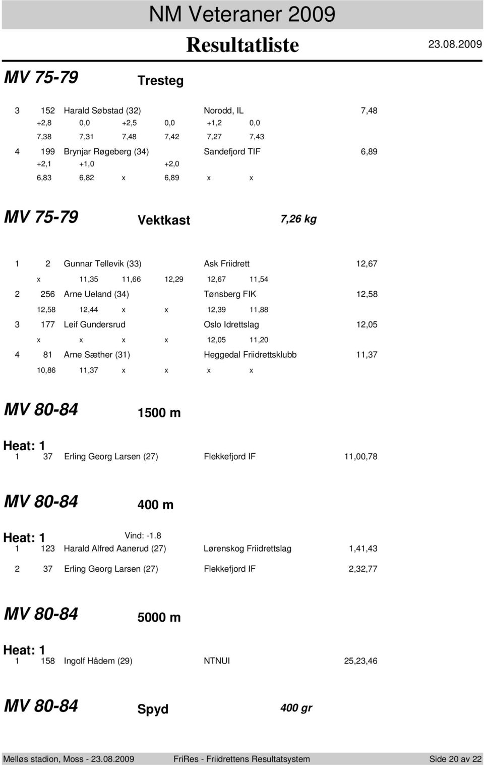 Tellevik () Ask Friidrett,67 x,5,66,9,67,5 56 Arne Ueland () Tønsberg FIK,58,58, x x,9,88 77 Leif Gundersrud Oslo Idrettslag,05 x x x x,05,0 8 Arne Sæther () Heggedal Friidrettsklubb,7 0,86,7