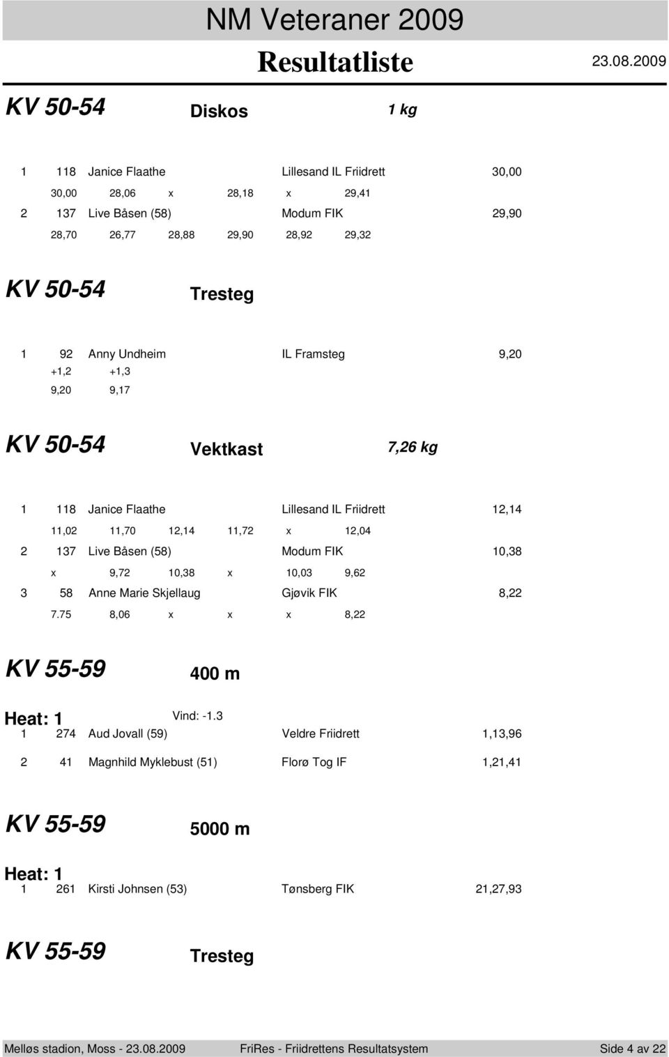 Undheim IL Framsteg 9,0 +, +, 9,0 9,7 KV 50-5 Vektkast 7,6 kg 8 Janice Flaathe Lillesand IL Friidrett,,0,70,,7 x,0 7 Live Båsen (58) Modum FIK 0,8 x 9,7 0,8 x 0,0 9,6