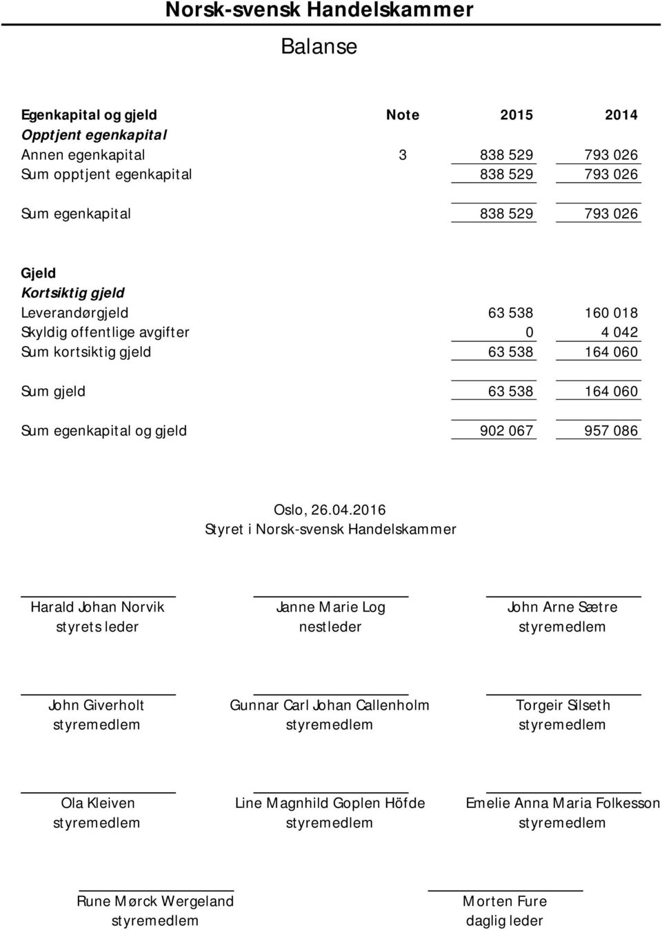 egenkapital og gjeld 902 067 957 086 Oslo, 26.04.