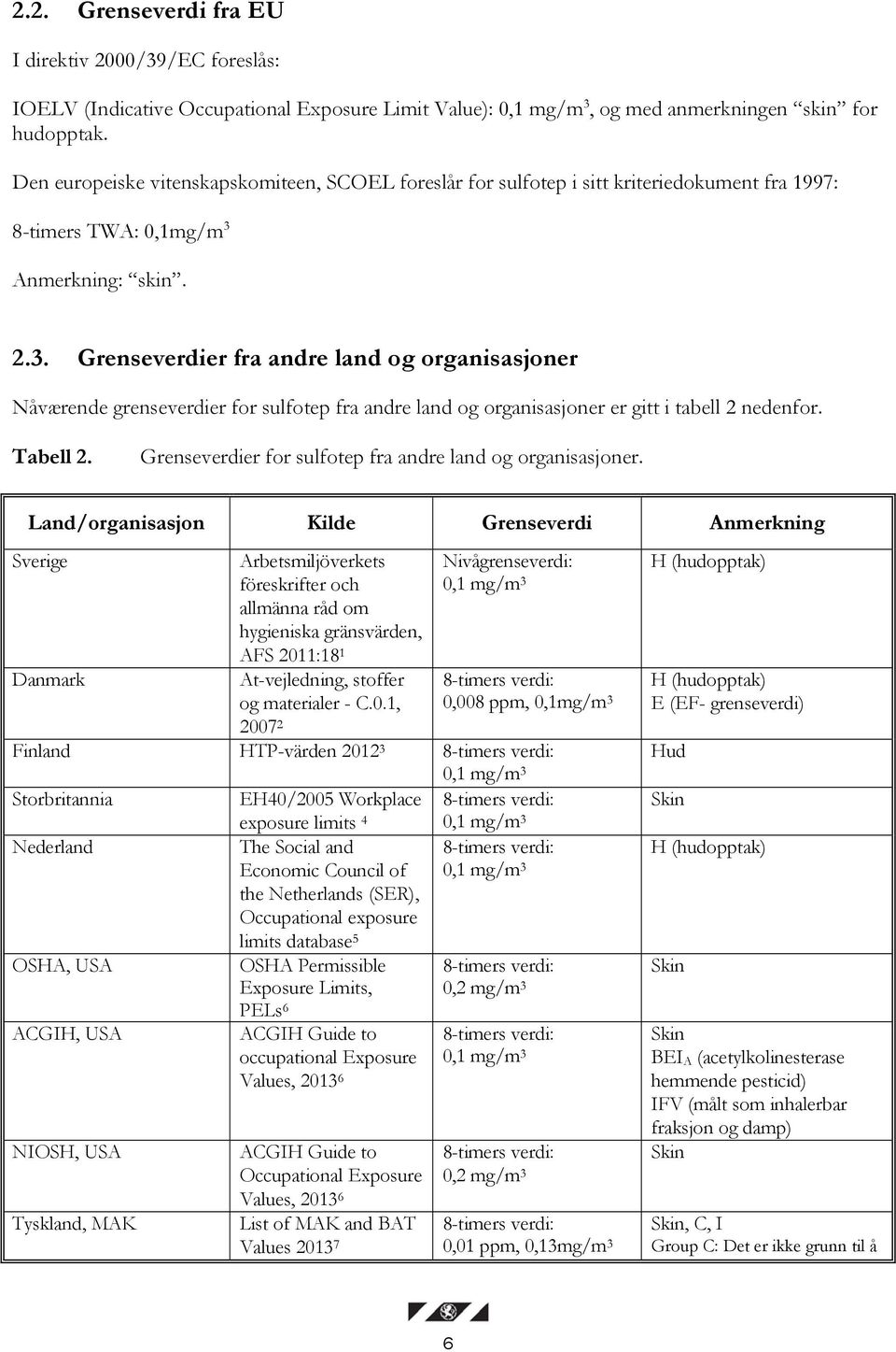 Anmerkning: skin. 2.3. Grenseverdier fra andre land og organisasjoner Nåværende grenseverdier for sulfotep fra andre land og organisasjoner er gitt i tabell 2 nedenfor. Tabell 2.