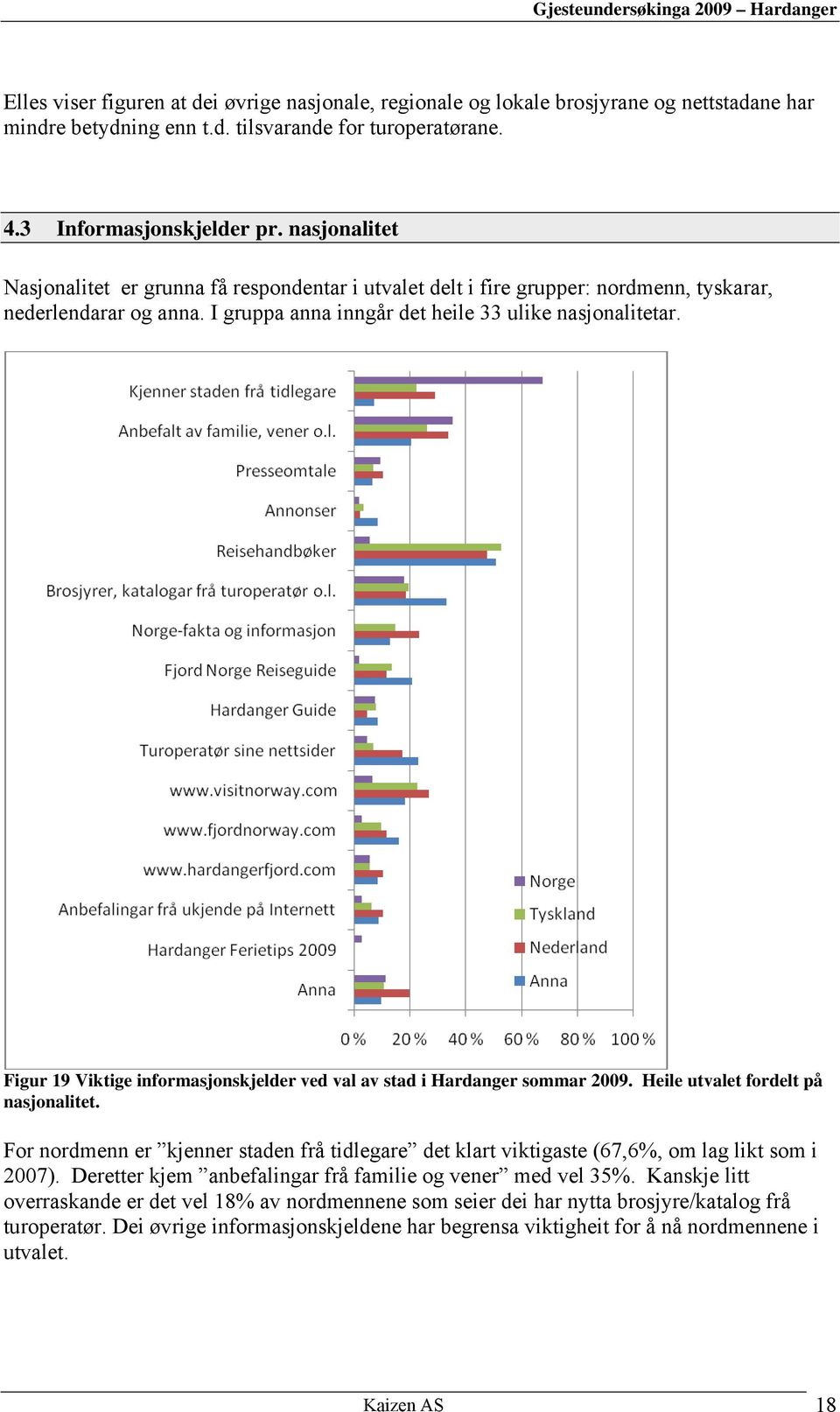 Figur 19 Viktige informasjonskjelder ved val av stad i Hardanger sommar 2009. Heile utvalet fordelt på nasjonalitet.