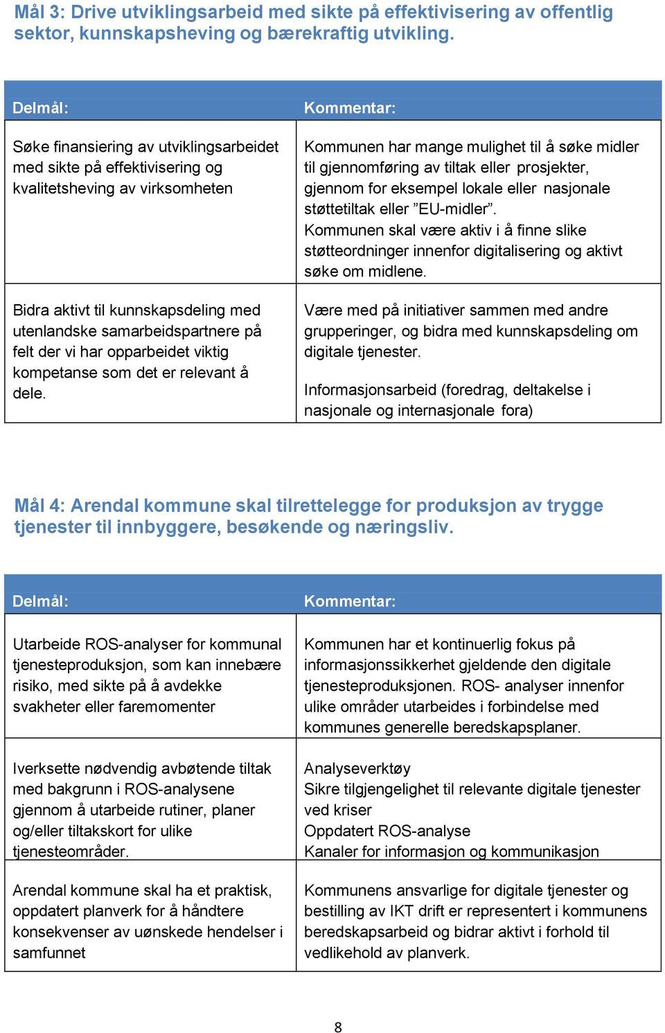 opparbeidet viktig kompetanse som det er relevant å dele.