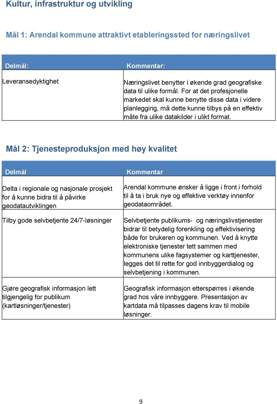 Mål 2: Tjenesteproduksjon med høy kvalitet Delmål Delta i regionale og nasjonale prosjekt for å kunne bidra til å påvirke geodatautviklingen Tilby gode selvbetjente 24/7-løsninger Gjøre geografisk