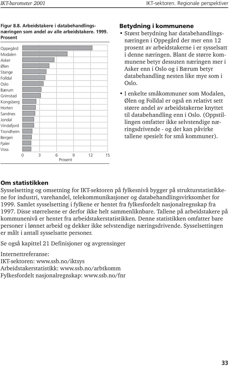 databehandlingsnæringen i Oppegård der mer enn 12 prosent av arbeidstakerne i er sysselsatt i denne næringen.