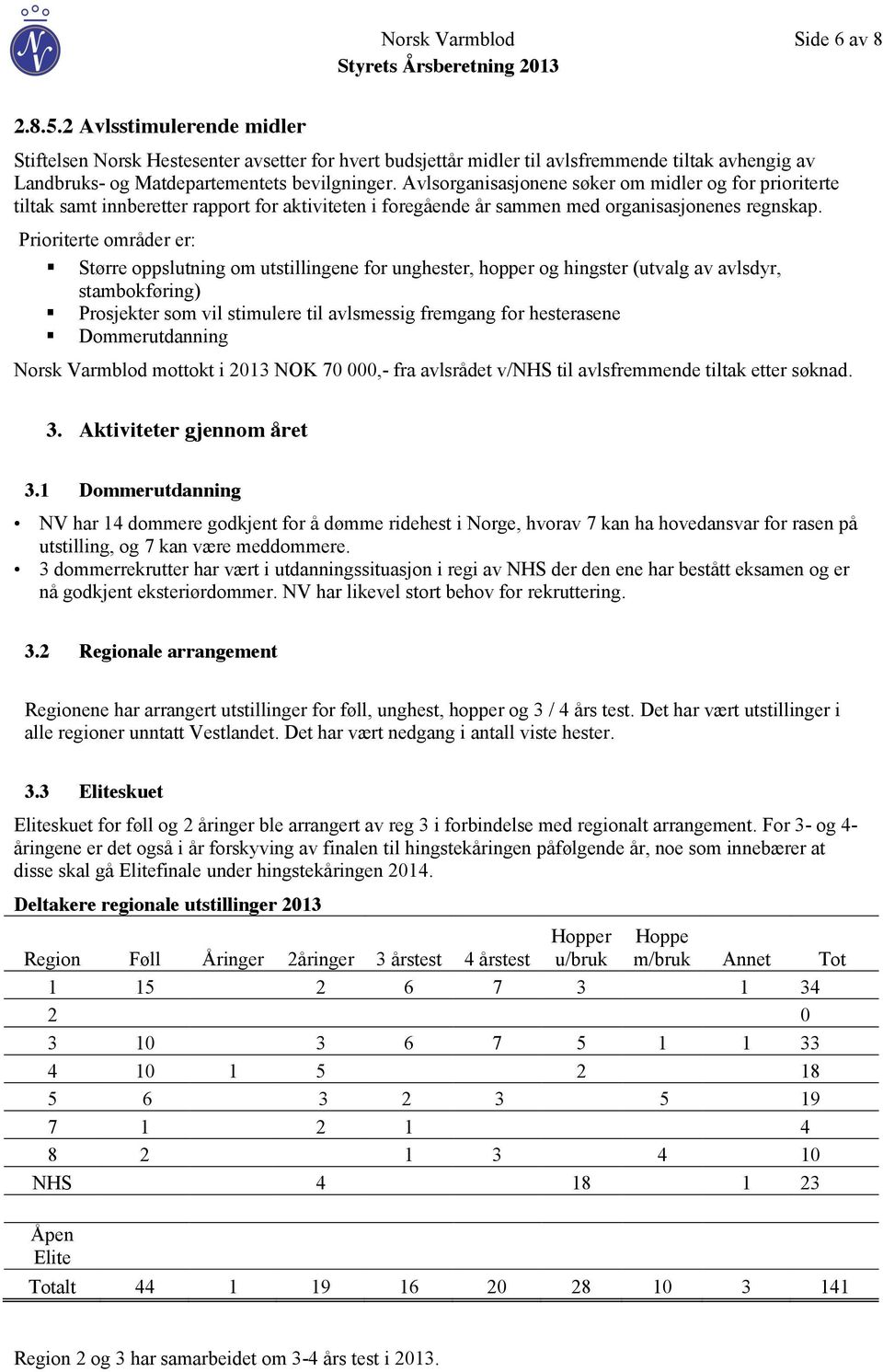 Avlsorganisasjonene søker om midler og for prioriterte tiltak samt innberetter rapport for aktiviteten i foregående år sammen med organisasjonenes regnskap.