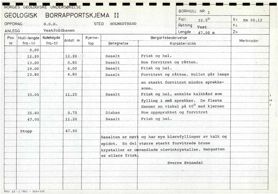 Basalt, Frisk og hel. 1 Basalt Forvitret og råtten. Hullet går langsi 35.05 35.80 47.00 11.25 Basalt 0.75 Diabas 11.20 Basalt en sterkt forvitret mindre sprekkesone.