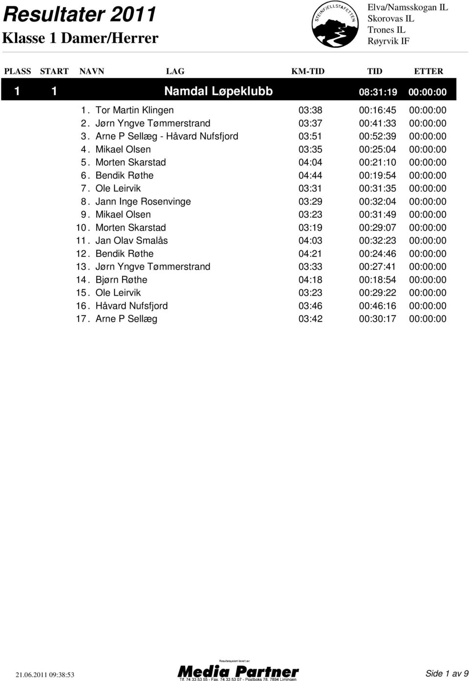 Ole Leirvik 03:31 00:31:35 00:00:00 8. Jann Inge Rosenvinge 03:29 00:32:04 00:00:00 9. Mikael Olsen 03:23 00:31:49 00:00:00 10. Morten Skarstad 03:19 00:29:07 00:00:00 11.