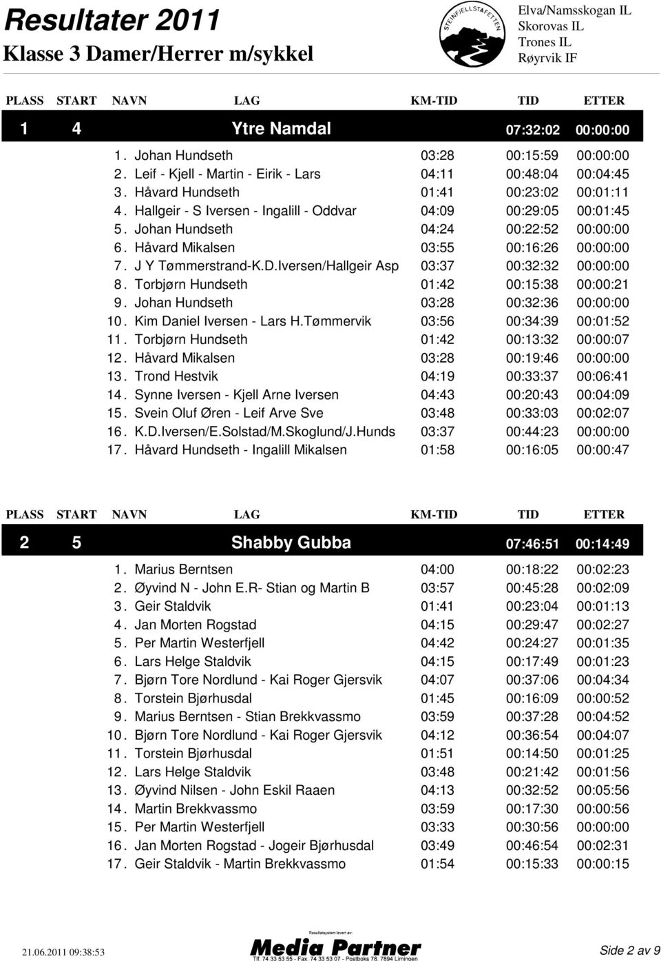 Iversen/Hallgeir Asp 03:37 00:32:32 00:00:00 8. Torbjørn Hundseth 01:42 00:15:38 00:00:21 9. Johan Hundseth 03:28 00:32:36 00:00:00 10. Kim Daniel Iversen - Lars H.