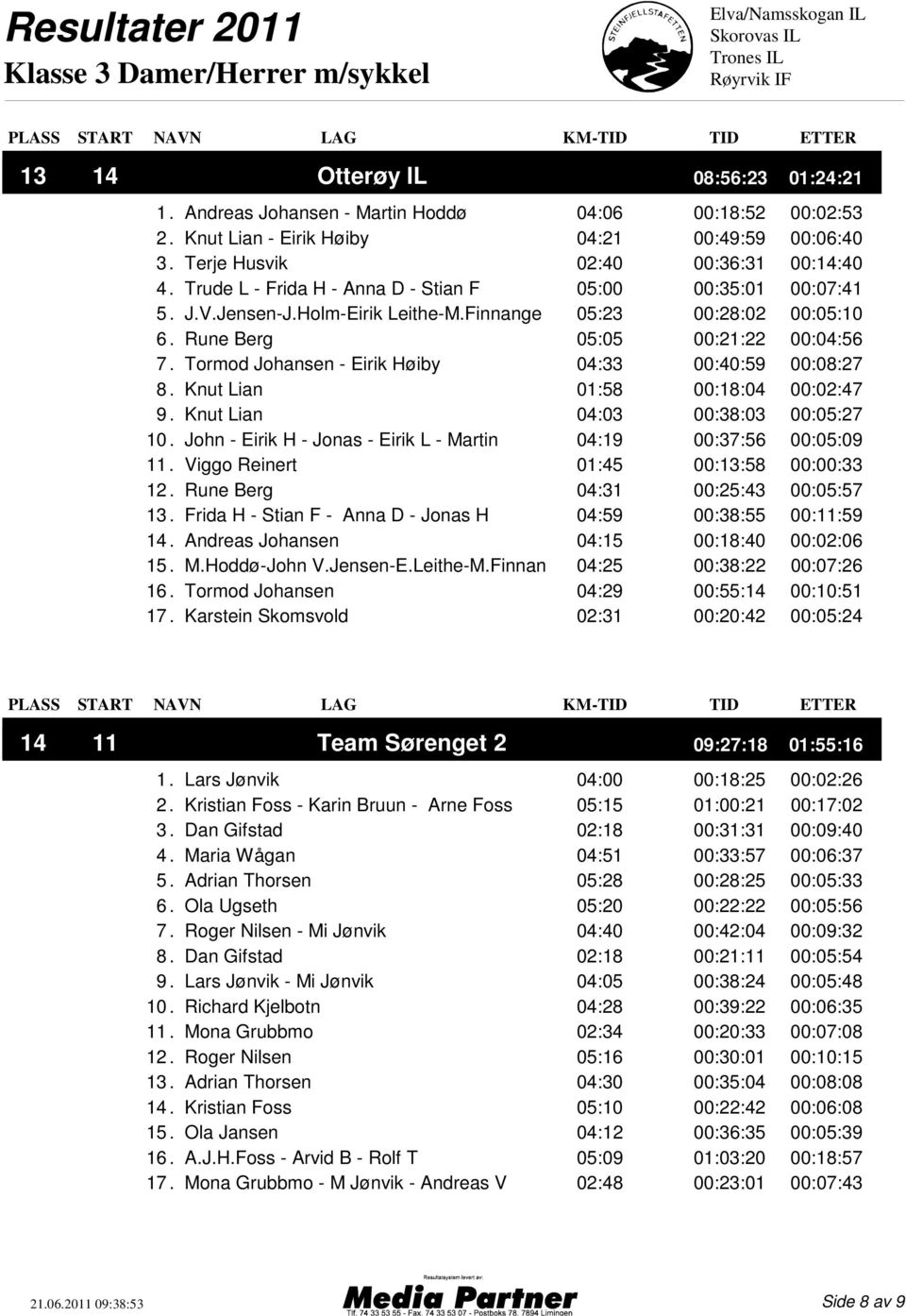 Tormod Johansen - Eirik Høiby 04:33 00:40:59 00:08:27 8. Knut Lian 01:58 00:18:04 00:02:47 9. Knut Lian 04:03 00:38:03 00:05:27 10.