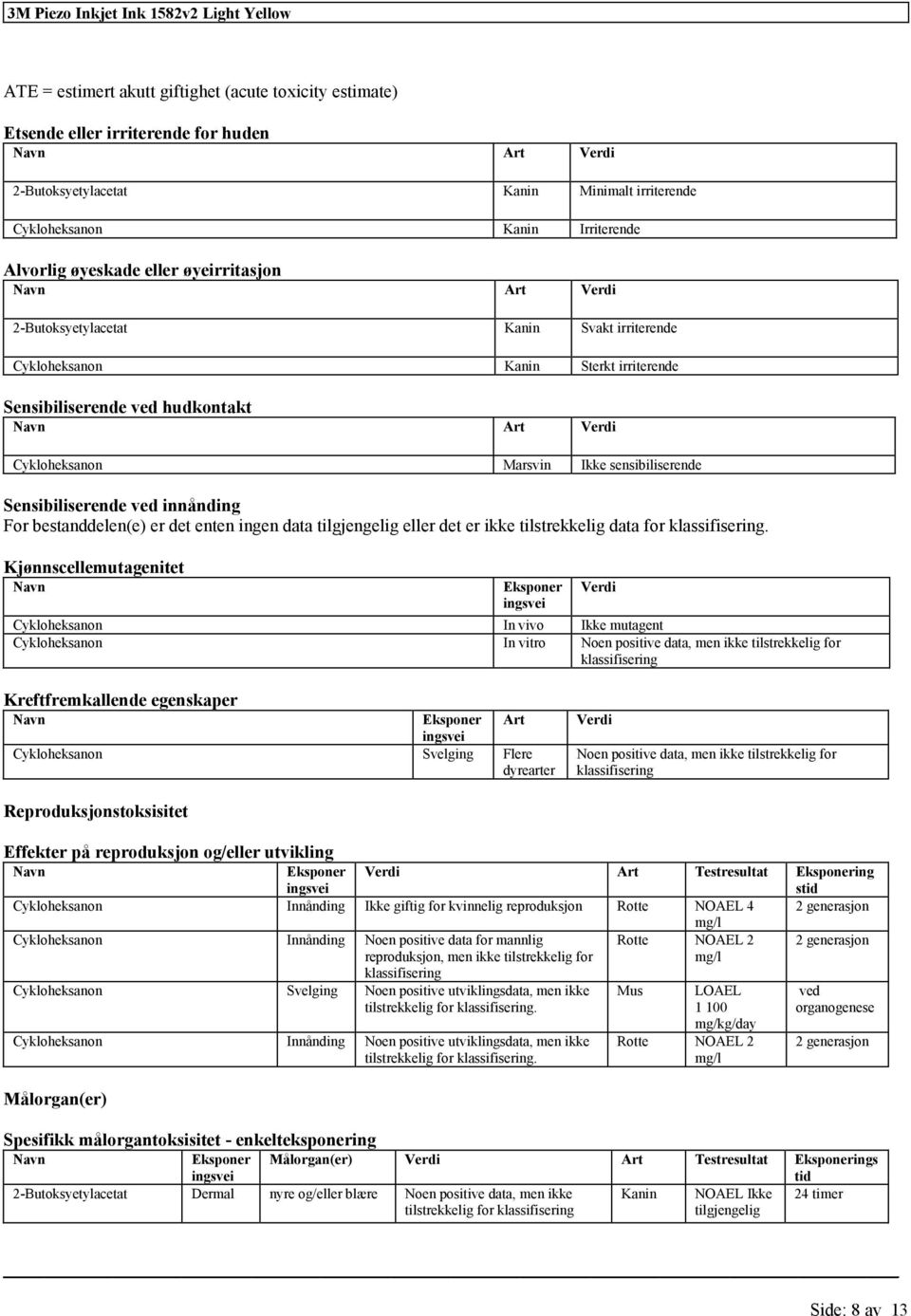 Ikke sensibiliserende Sensibiliserende ved innånding For bestanddelen(e) er det enten ingen data tilgjengelig eller det er ikke tilstrekkelig data for klassifisering.