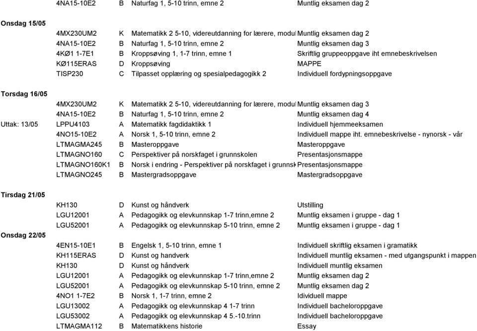 spesialpedagogikk 2 Individuell fordypningsoppgave Torsdag 16/05 4MX230UM2 K Matematikk 2 5-10, videreutdanning for lærere, modul 2Muntlig eksamen dag 3 4NA15-10E2 B Naturfag 1, 5-10 trinn, emne 2