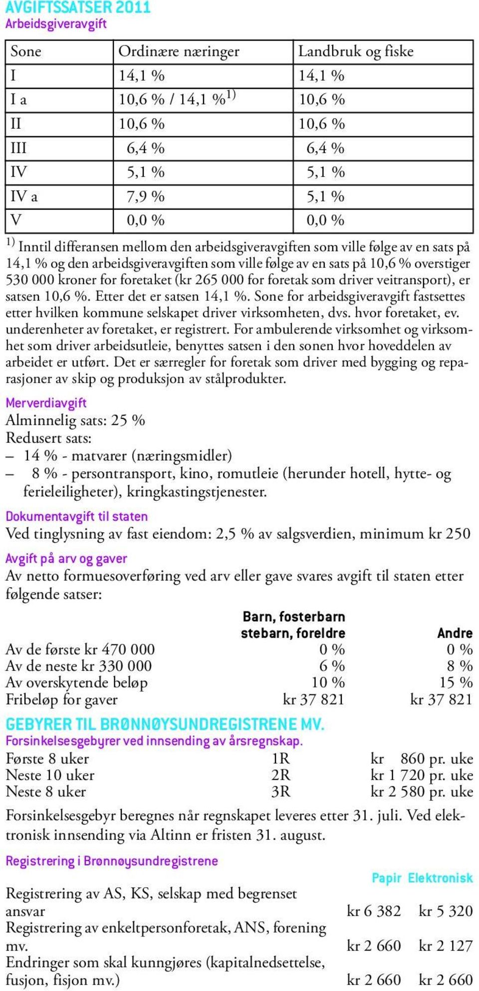 foretaket (kr 265 000 for foretak som driver veitransport), er satsen 10,6 %. Etter det er satsen 14,1 %.