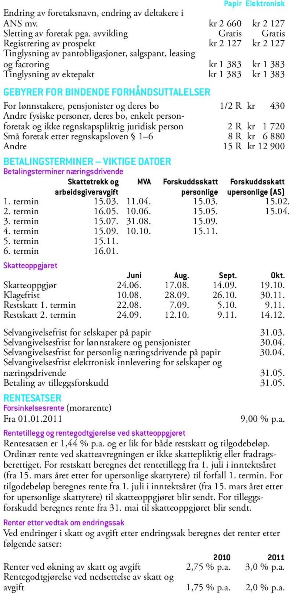 FOR BINDENDE FORHÅNDSUTTALELSER For lønnstakere, pensjonister og deres bo 1/2 R kr 430 Andre fysiske personer, deres bo, enkelt personforetak og ikke regnskapspliktig juridisk person 2 R kr 1 720 Små