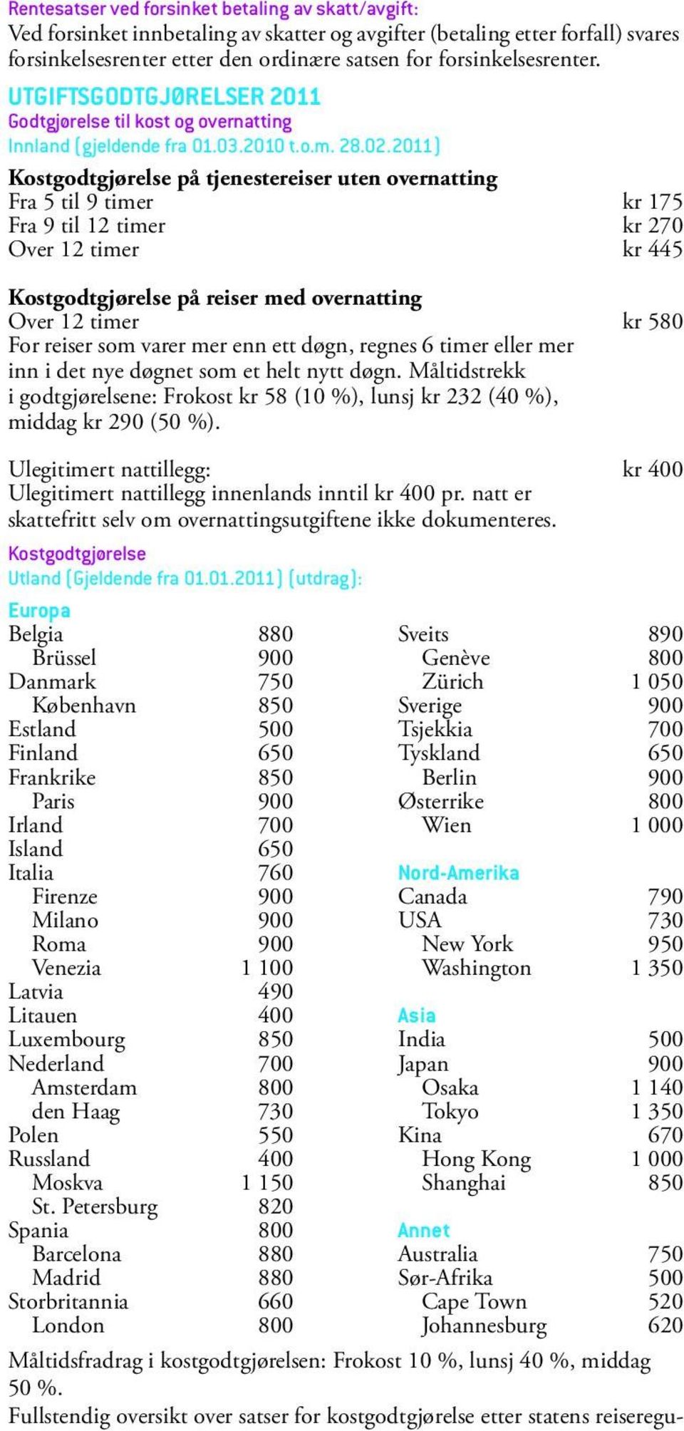 2011) Kostgodtgjørelse på tjenestereiser uten overnatting Fra 5 til 9 timer kr 175 Fra 9 til 12 timer kr 270 Over 12 timer kr 445 Kostgodtgjørelse på reiser med overnatting Over 12 timer kr 580 For