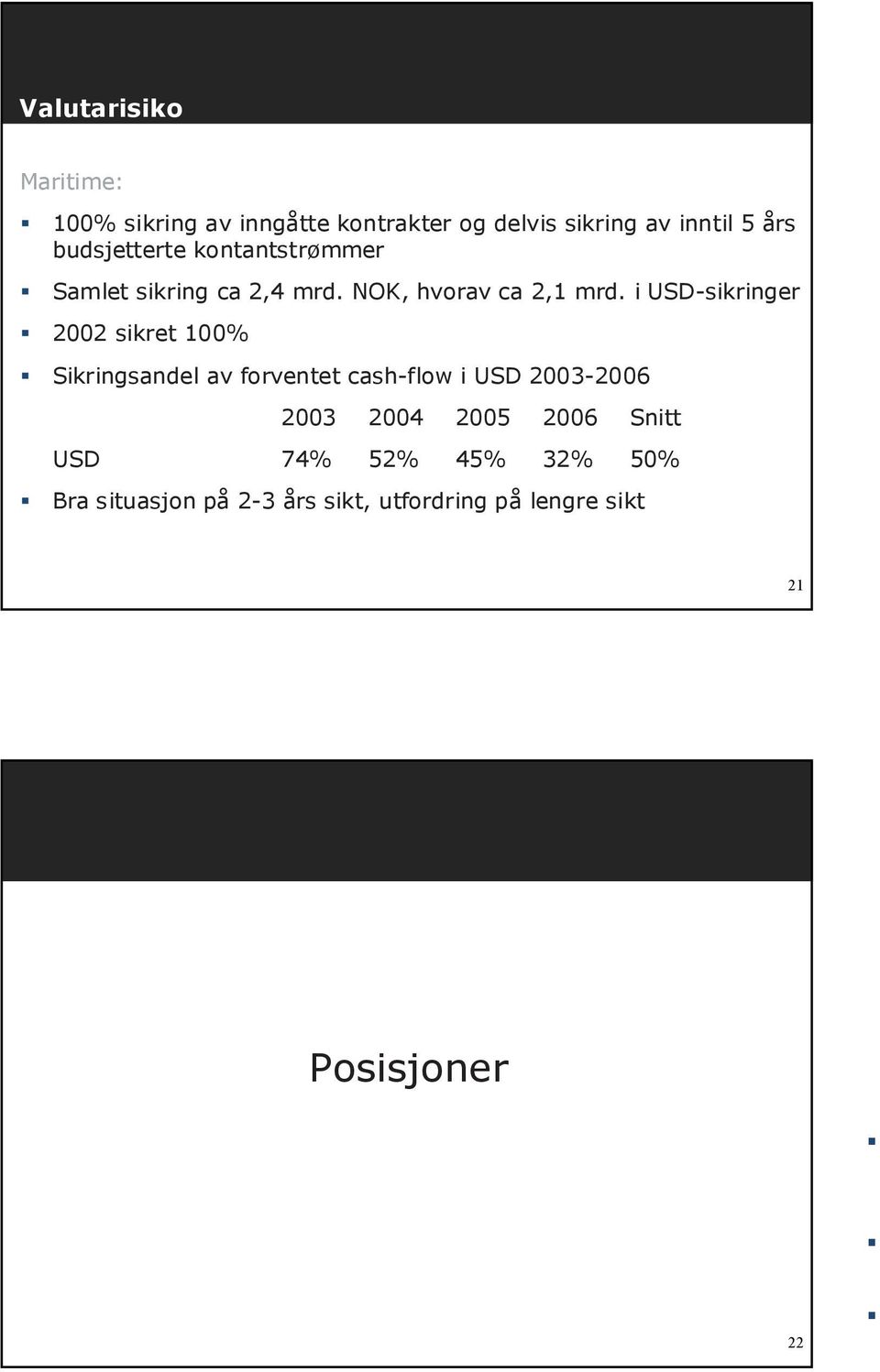 i USD-sikringer 2002 sikret 100% Sikringsandel av forventet cash-flow i USD 2003-2006 2003 2004