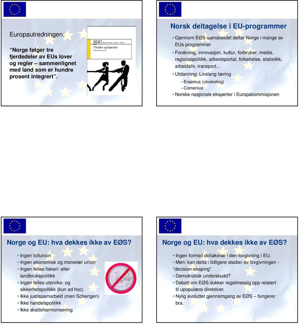 statistikk, arbeidsliv, transport... Utdanning: Livslang læring Erasmus (utveksling) Comenius Norske nasjonale eksperter i Europakommisjonen Norge og EU: hva dekkes ikke av EØS?