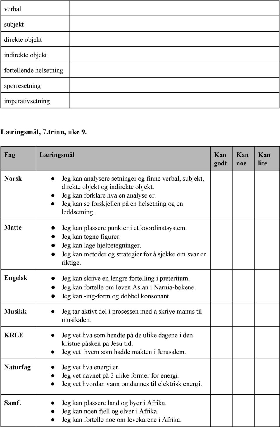 Jeg kan lage hjelpetegninger. Jeg kan metoder og strategier for å sjekke om svar er riktige. Engelsk Jeg kan skrive en lengre fortelling i preteritum. Jeg kan fortelle om løven Aslan i Narnia bøkene.