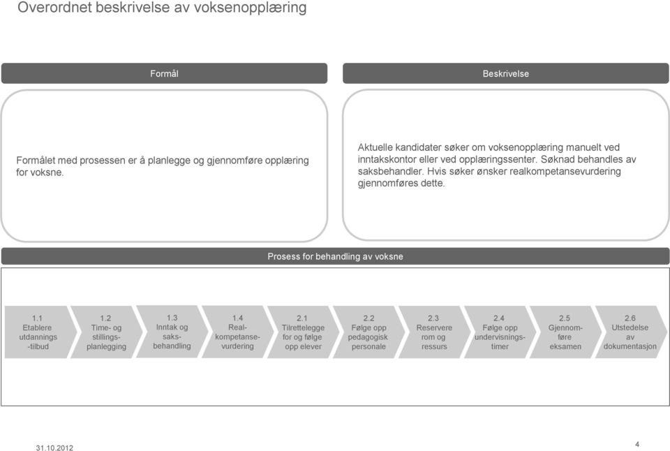 Aktuelle kandidater søker om voksenopplæring manuelt ved inntakskontor eller ved