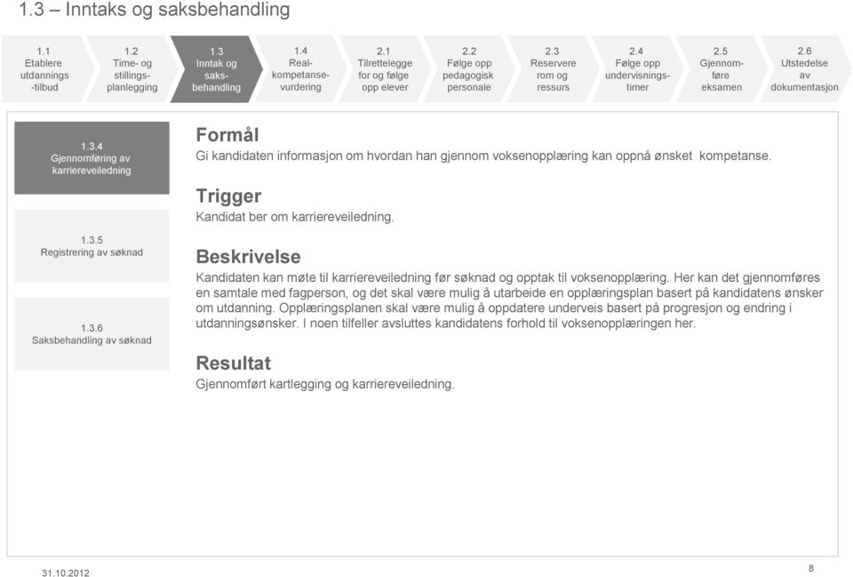 Beskrivelse Kandidaten kan møte til karriereveiledning før søknad og opptak til voksenopplæring.