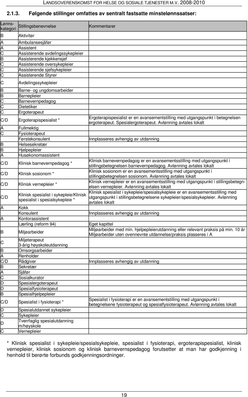 Assisterende kjøkkensjef Assisterende oversykepleier Assisterende sjefsykepleier Assisterende Styrer Avdelingssykepleier Kommentarer B Barne- og ungdomsarbeider B Barnepleier C Barnevernpedagog C