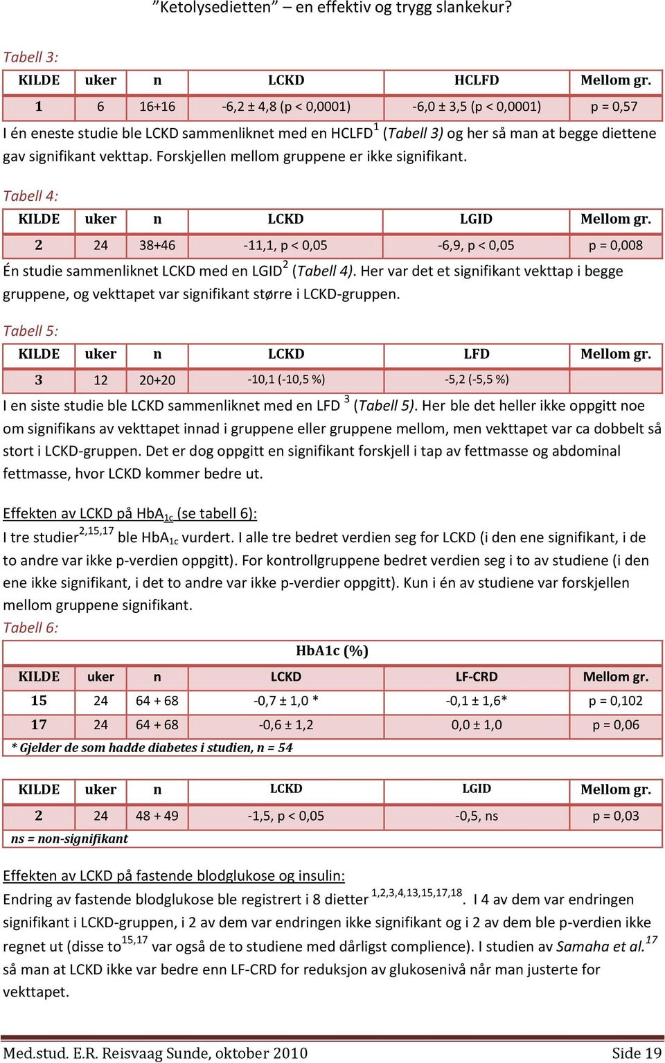 Forskjellen mellom gruppene er ikke signifikant. Tabell 4: KILDE uker n LCKD LGID Mellom gr. 2 24 38+46-11,1, p < 0,05-6,9, p < 0,05 p = 0,008 Én studie sammenliknet LCKD med en LGID 2 (Tabell 4).