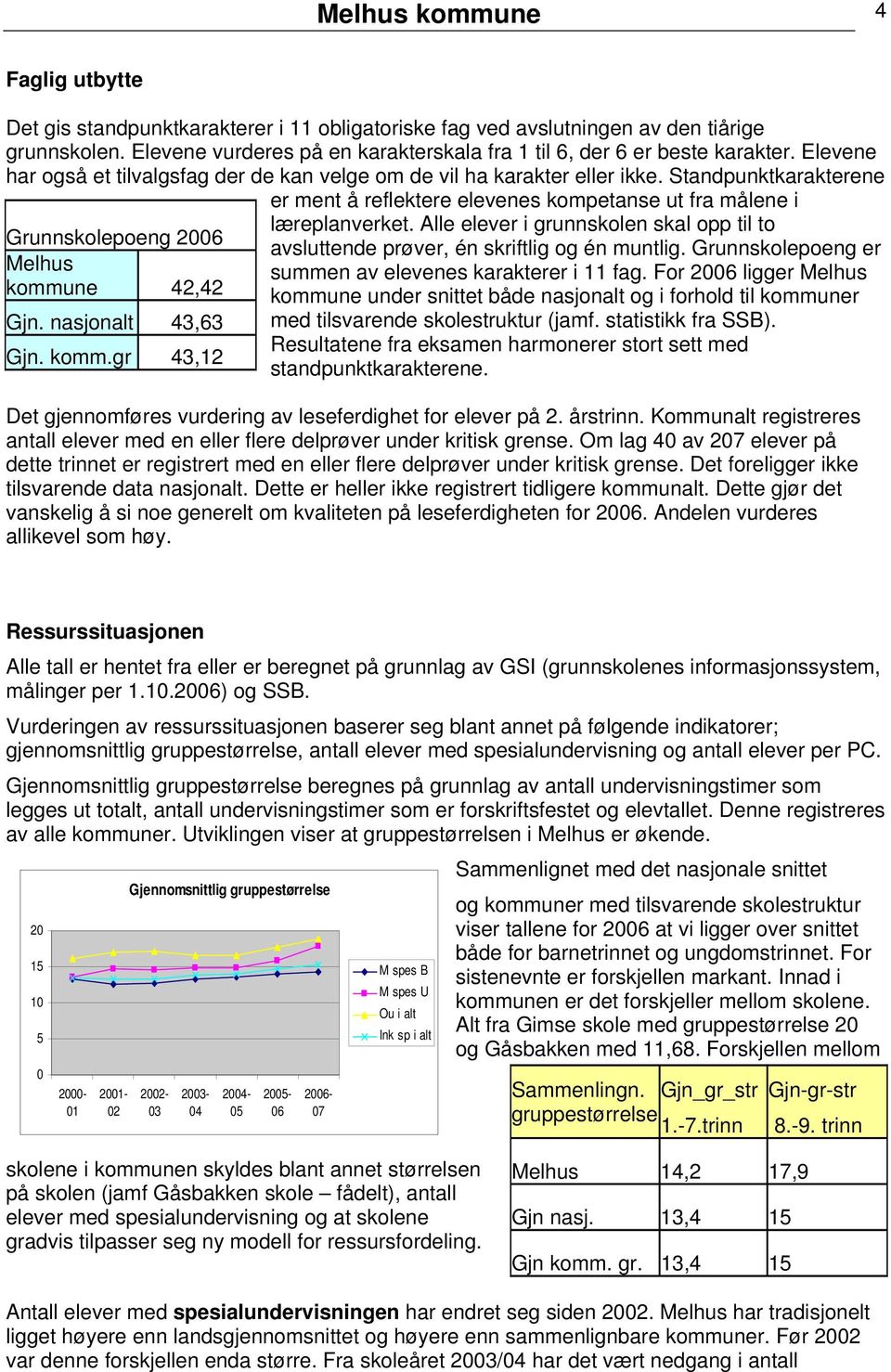 Standpunktkarakterene er ment å reflektere elevenes kompetanse ut fra målene i Grunnskolepoeng 26 Melhus kommune 42,42 Gjn. nasjonalt 43,63 Gjn. komm.gr 43,12 læreplanverket.