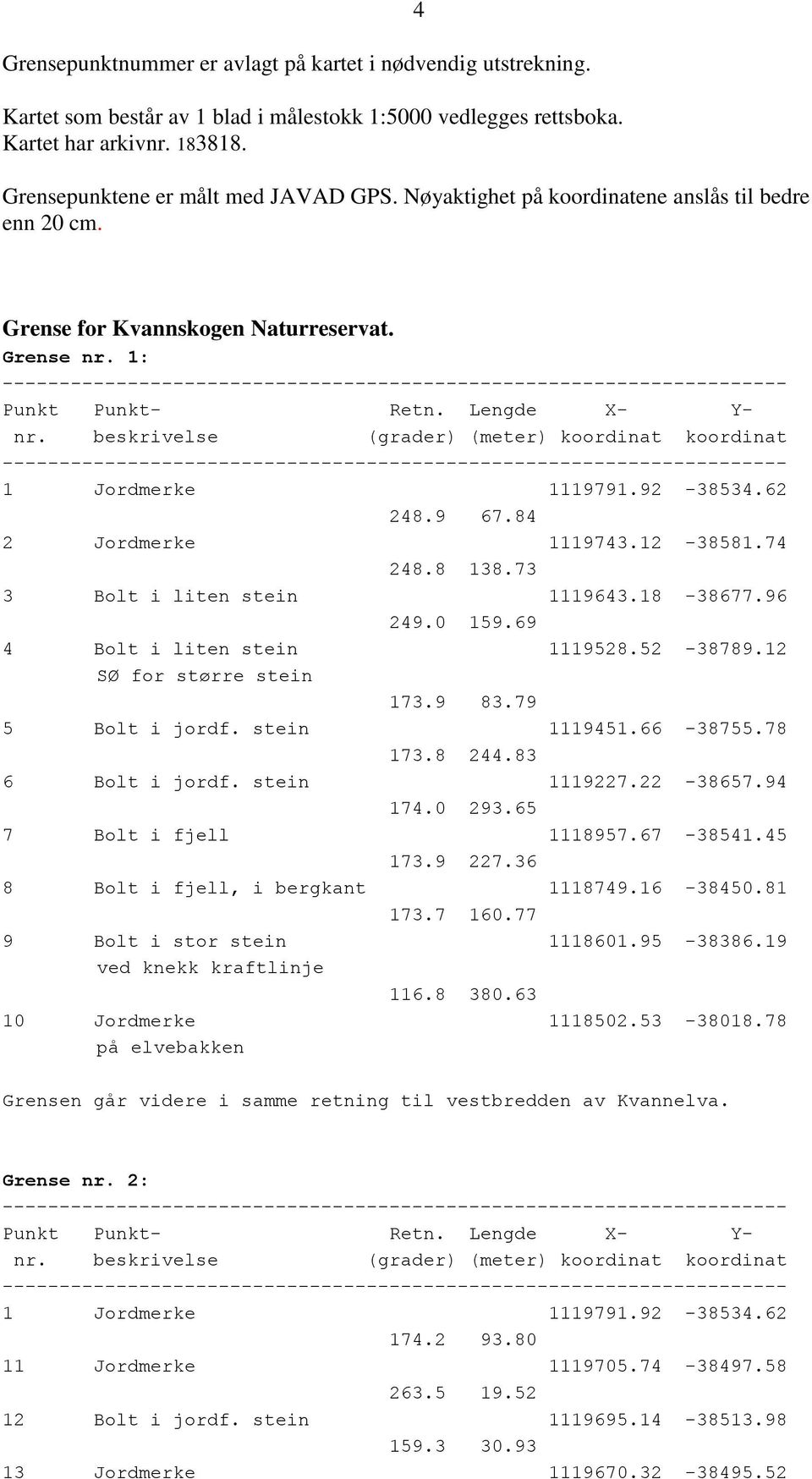 beskrivelse (grader) (meter) koordinat koordinat 1 Jordmerke 1119791.92-38534.62 248.9 67.84 2 Jordmerke 1119743.12-38581.74 248.8 138.73 3 Bolt i liten stein 1119643.18-38677.96 249.0 159.