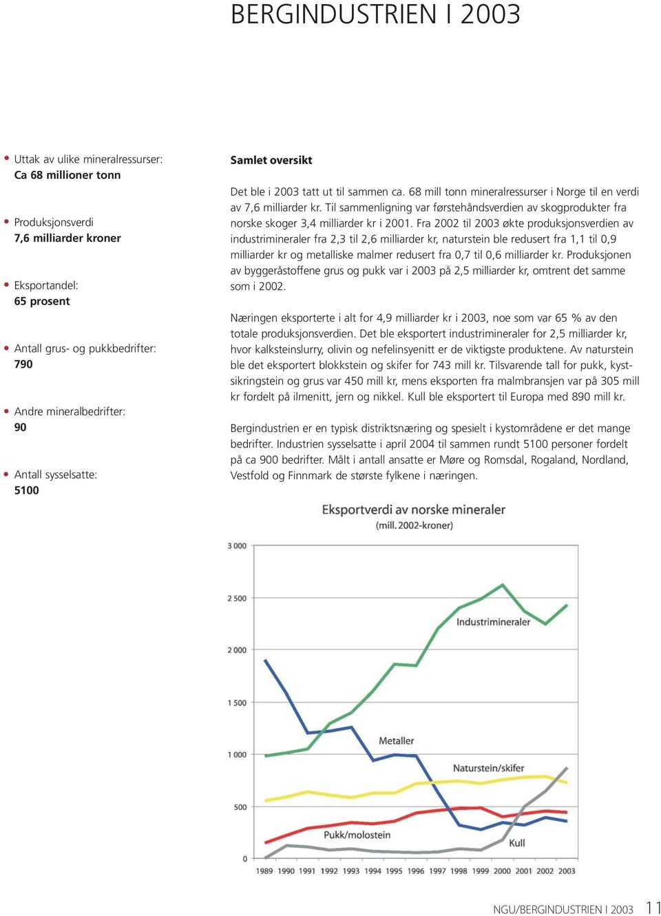 Til sammenligning var førstehåndsverdien av skogprodukter fra norske skoger 3,4 milliarder kr i 2001.