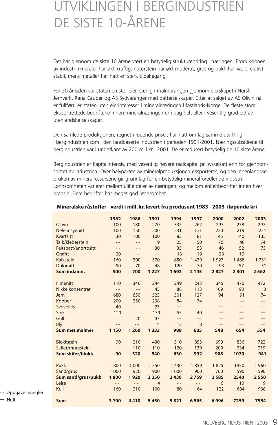 For 20 år siden var staten en stor eier, særlig i malmbransjen gjennom eierskapet i Norsk Jernverk, Rana Gruber og AS Sydvaranger med datterselskaper.