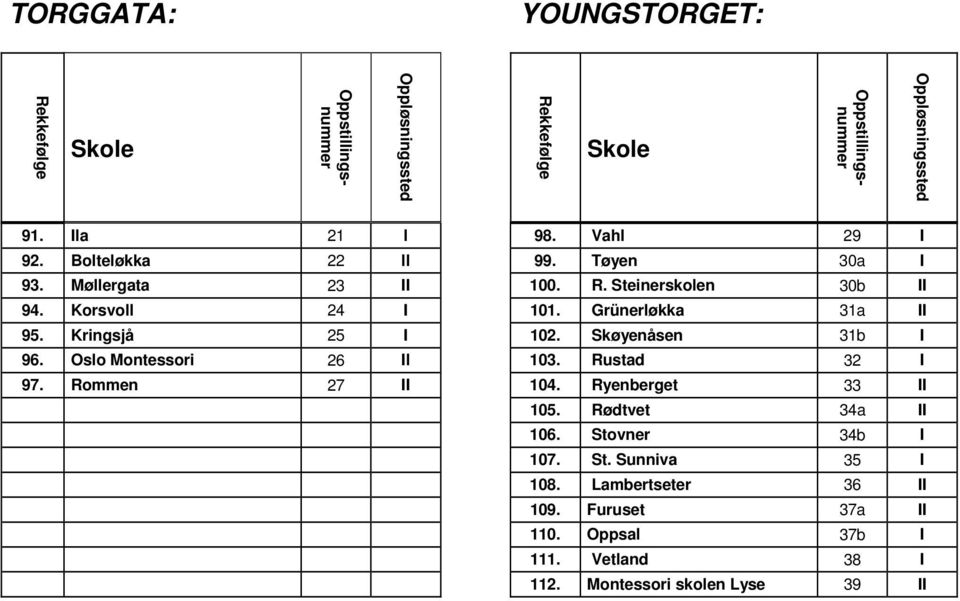 Oslo Montessori 26 Il 103. Rustad 32 I 97. Rommen 27 II 104. Ryenberget 33 II 105. Rødtvet 34a II 106.