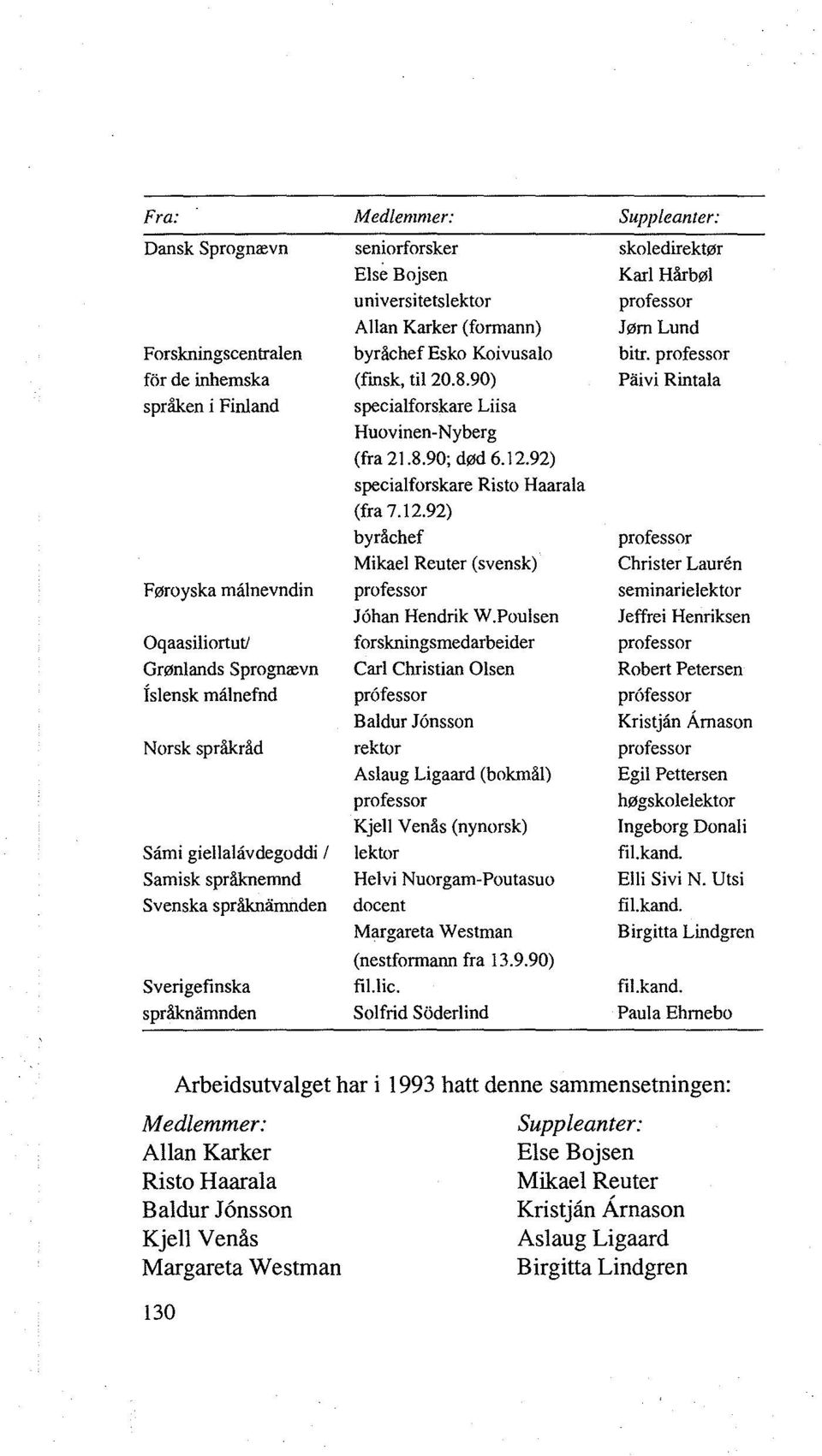 12.92) byråchef professor Mikael Reuter (svensk) Christer Lauren Føroyska målnevndin professor seminarielektor Johan Hendrik W.