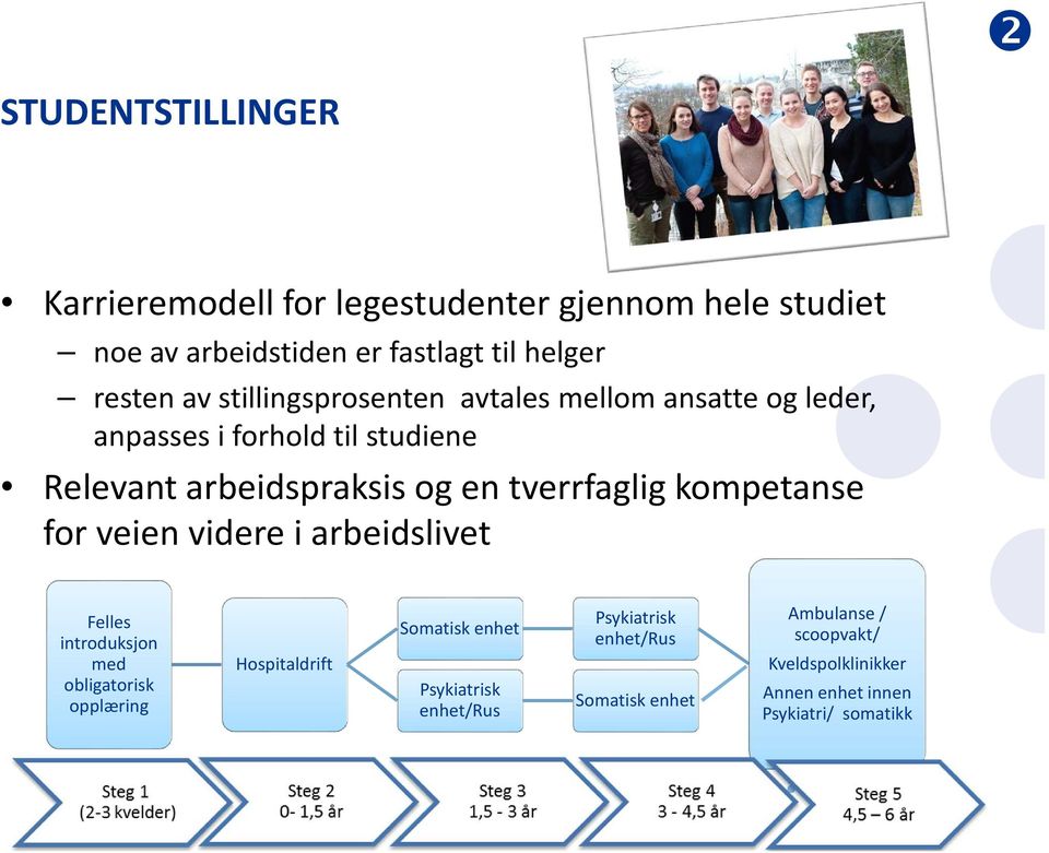 kompetanse for veien videre i arbeidslivet Felles introduksjon med obligatorisk opplæring Hospitaldrift Somatisk enhet