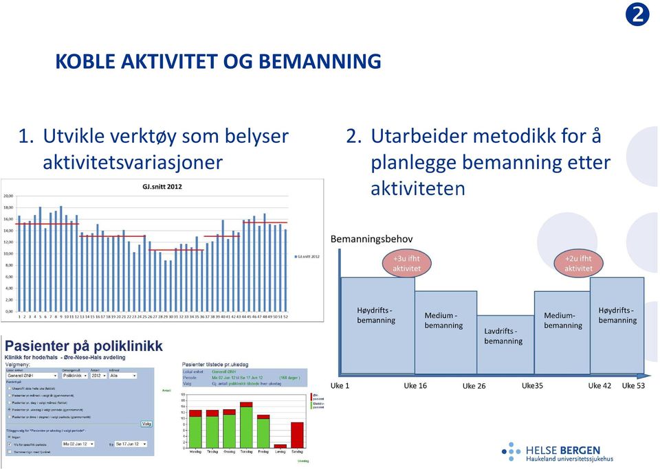 aktivitetsvariasjoner (inkl.simulering) 2.