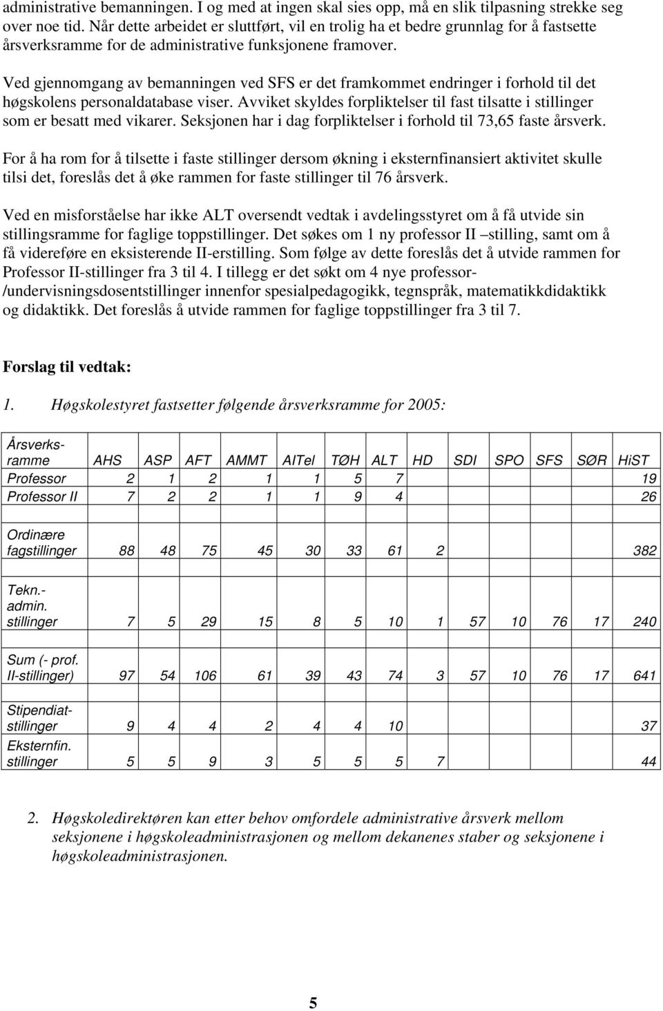 Ved gjennomgang av bemanningen ved SFS er det framkommet endringer i forhold til det høgskolens personaldatabase viser.