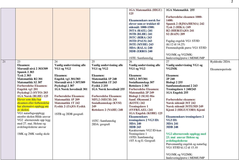 Helene og avdelingslederne ansvar 1MK og 2MK vanlig skole 24 Engelsk vg1 301/303 Morsmål nivå 3 307/309 Psykologi 2 307 1GA Norsk hovedmål 301 Forberedelse Matematikk 1P 209 Matematikk 1T 242 Fysikk