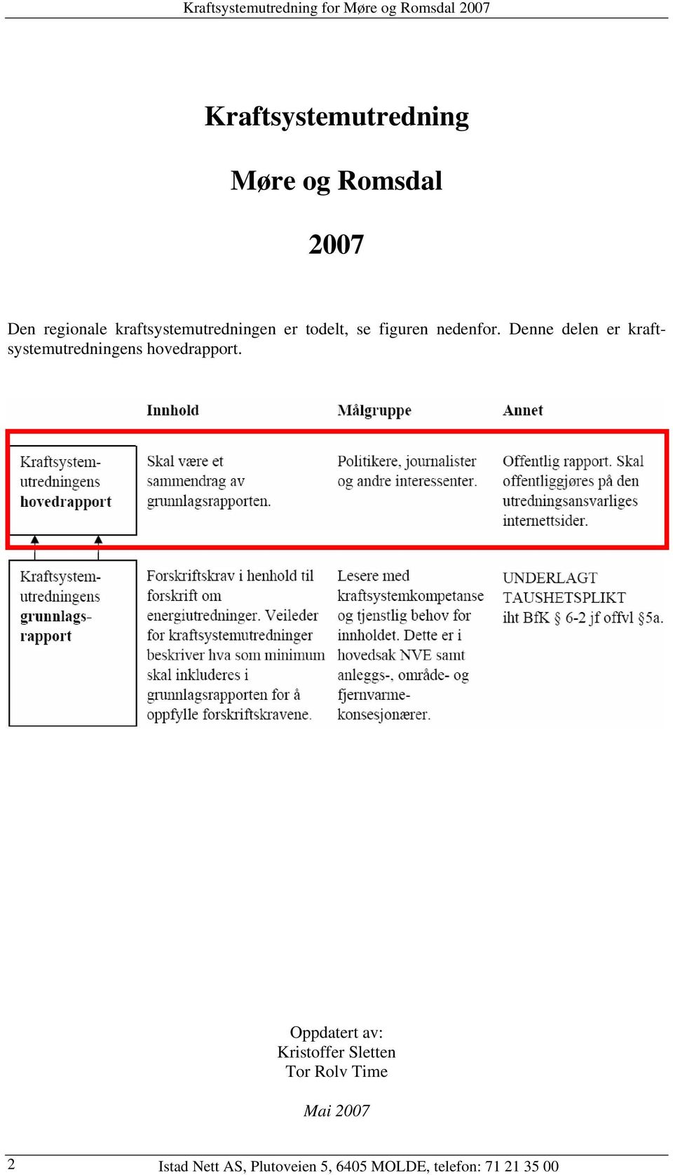 Denne delen er kraftsystemutredningens hovedrapport.